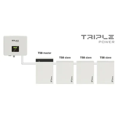 Solax Triple Power T58 V2.2 SLAVE HV11550 | Solar-Green.cz