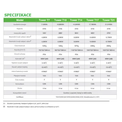 Modul Baterie Dyness V2.0  3,55 kWh