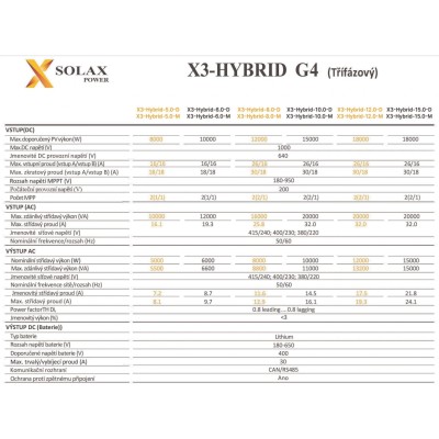 SOLAX X3 Hybrid 10.0-D (G4) + WiFi + CT - Nejlepší solární řešení