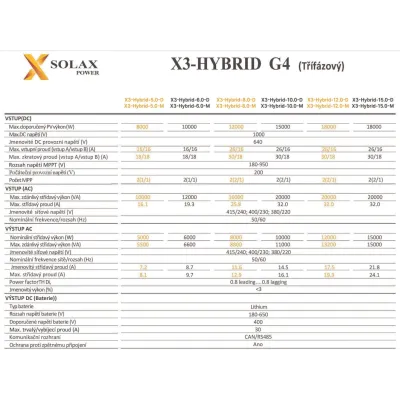 SolaX X3 Hybrid (G4) 10–15 kW D