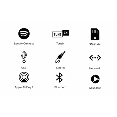 Loxone Audioserver – multiroom audio | Solar-Green.cz